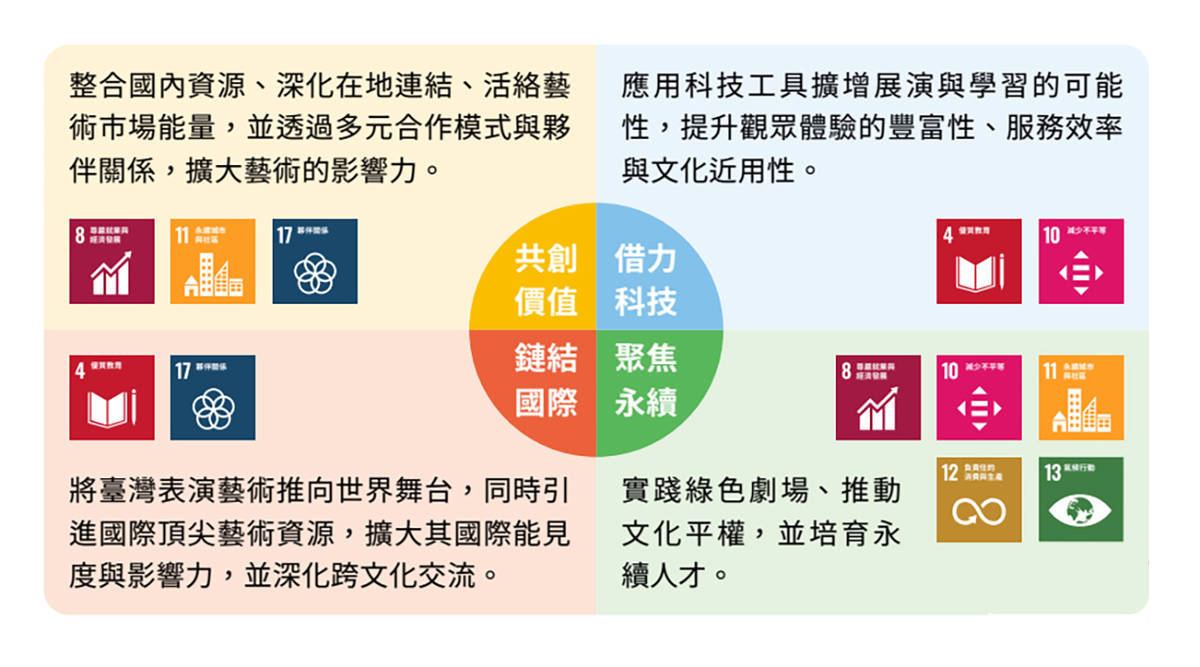 永續發展目標圖片